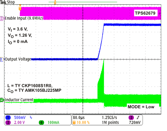 TPS62671 TPS62672 TPS62674 TPS62675 TPS626751 TPS626765 TPS62679 start2_up_RF_lvs952.gif