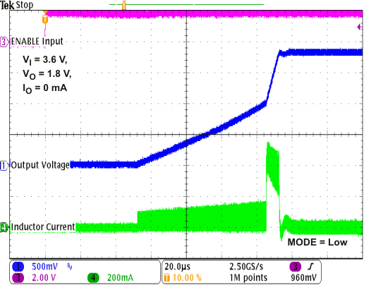 TPS62671 TPS62672 TPS62674 TPS62675 TPS626751 TPS626765 TPS62679 start_up_1v8_lvs952.gif