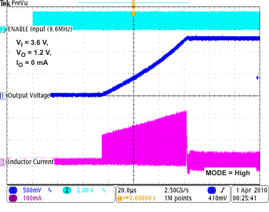 TPS62671 TPS62672 TPS62674 TPS62675 TPS626751 TPS626765 TPS62679 start_up_RF_lvs952.gif