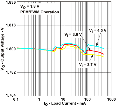 TPS62671 TPS62672 TPS62674 TPS62675 TPS626751 TPS626765 TPS62679 voc_io_lvs952.gif