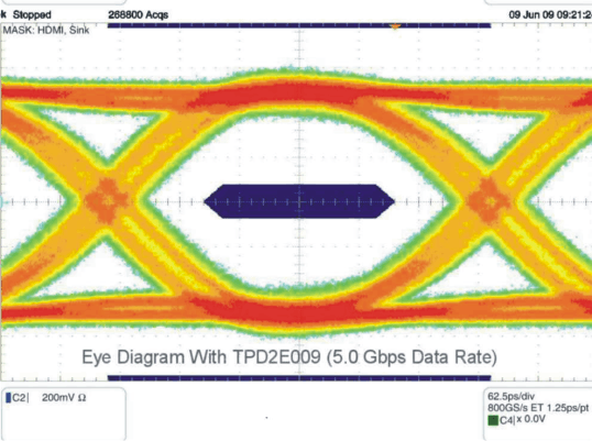 TPD2E009 eye_with_50_lvs953.gif