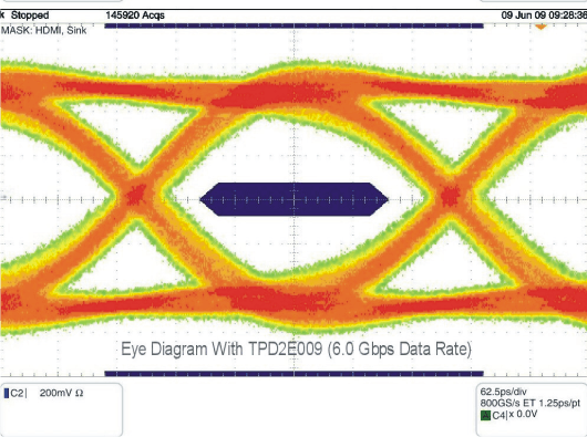 TPD2E009 eye_with_60_lvs953.gif