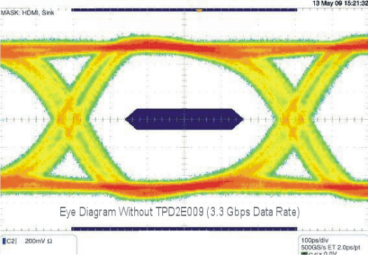 TPD2E009 eye_without_33_lvs953.gif