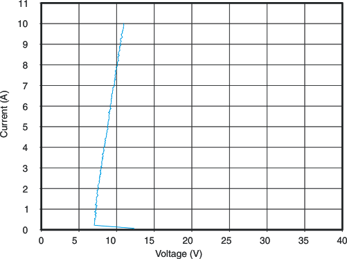 TPD2E009 g_transpulser_lvs953.gif