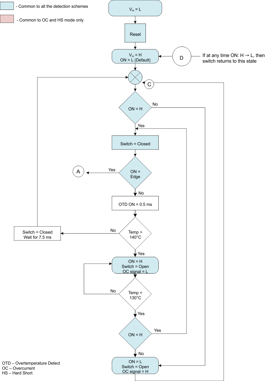 TPS22946 flow_otd_lvs984.gif