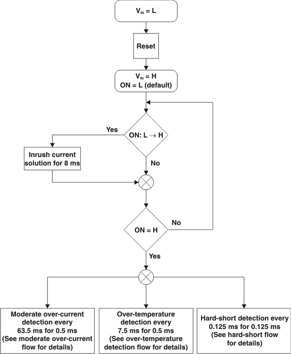 TPS22946 func_flow_dgm_lvs984.gif