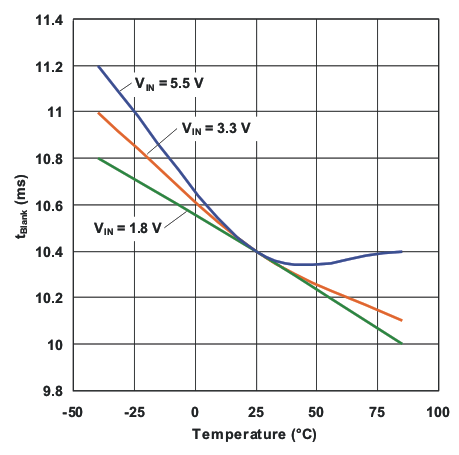 TPS22946 g_tblank_temp_lvs984.gif