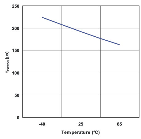 TPS22946 g_tpwron_temp_lvs984.gif