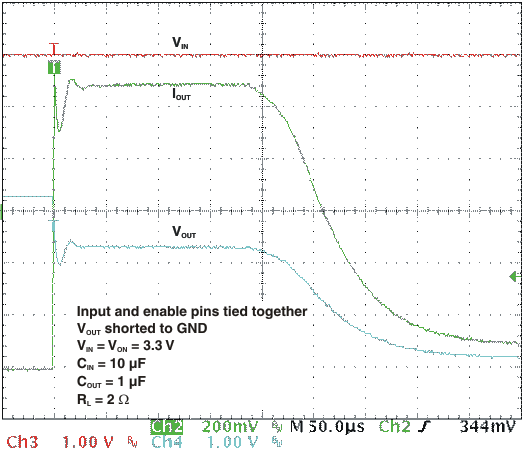 TPS22946 osc_hard_short_resp_lvs984.gif