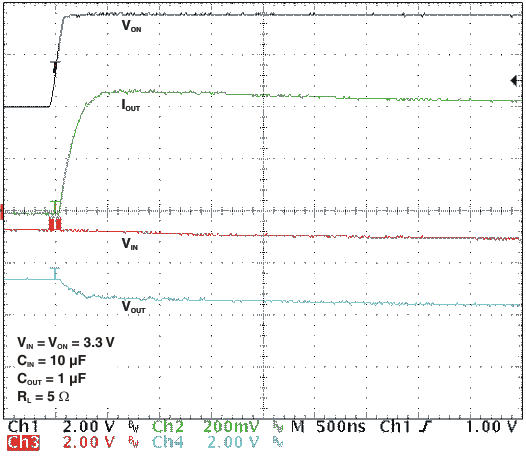 TPS22946 osc_moderate_oc_resp_lvs984.gif