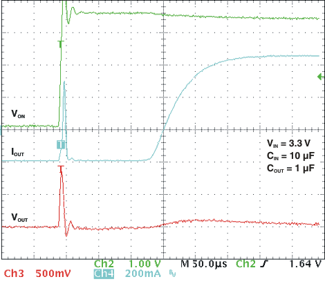 TPS22946 osc_short_cx_resp_lvs984.gif