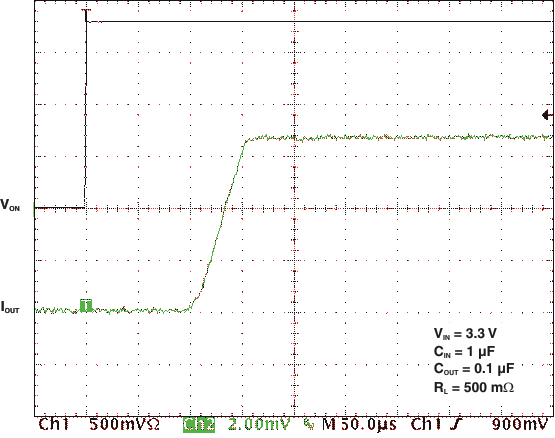 TPS22946 osc_ton_resp_lvs984.gif