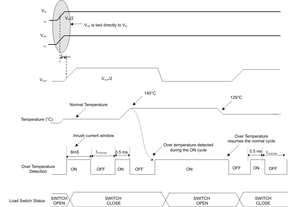 TPS22946 timing_ot_lvs984.gif