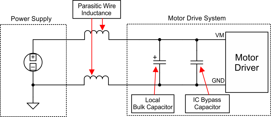 DRV8812 app_motor_drive_slvs997.gif