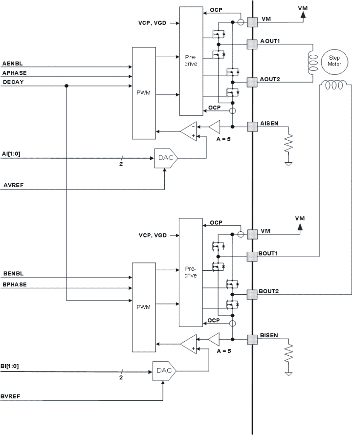 DRV8812 bd_lvs997.gif