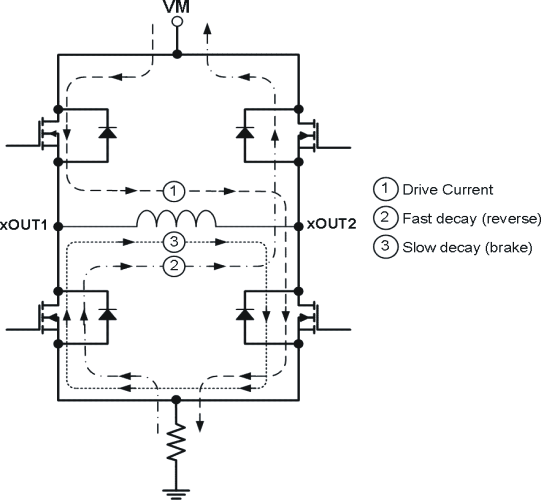 DRV8812 decay_lvs997.gif