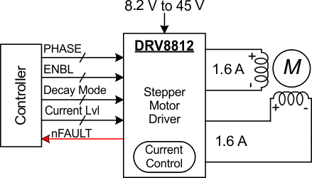 DRV8812 key_graphic_slvs997.gif