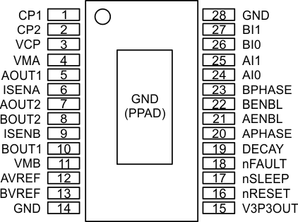 DRV8812 po_lvs997.gif