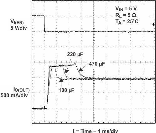 TPS2062-Q1 TPS2065-Q1 icur_lcap_lvsa01.gif