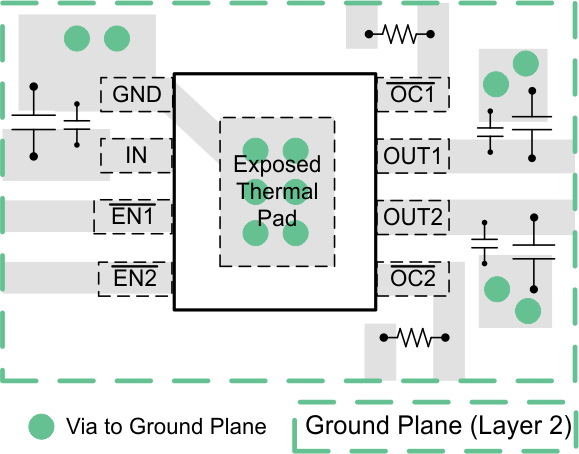 TPS2062-Q1 TPS2065-Q1 layout_2062.gif