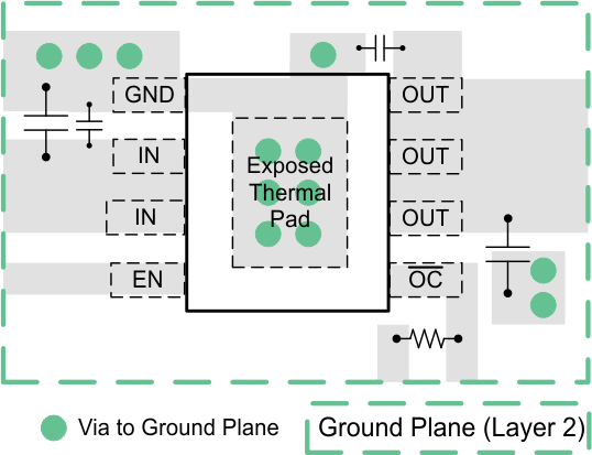 TPS2062-Q1 TPS2065-Q1 layout_tps2065.gif