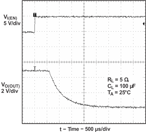 TPS2062-Q1 TPS2065-Q1 ofdl2_fal_tm_lvsa01.gif