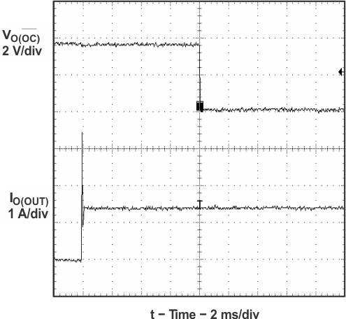 TPS2062-Q1 TPS2065-Q1 ohm1_endev_lvsa01.gif