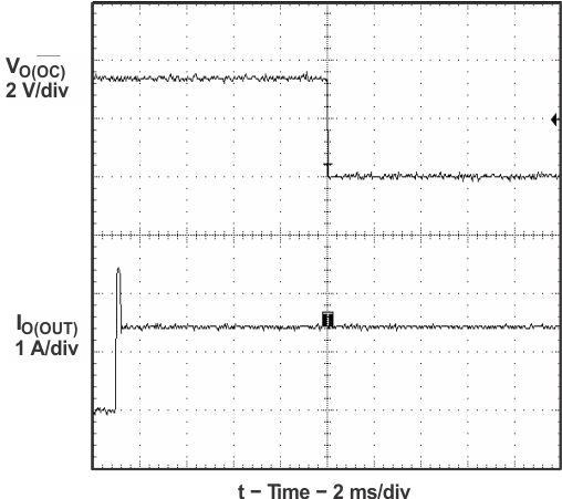 TPS2062-Q1 TPS2065-Q1 ohm2_endev_lvsa01.gif