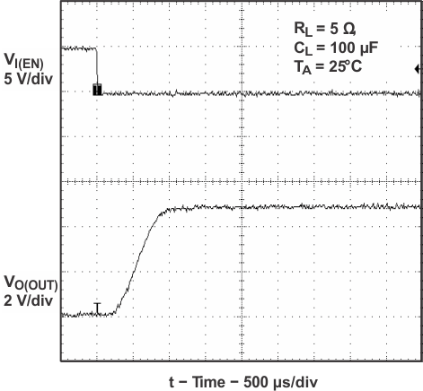 TPS2062-Q1 TPS2065-Q1 ondl2_ris_tm_lvsa01.gif