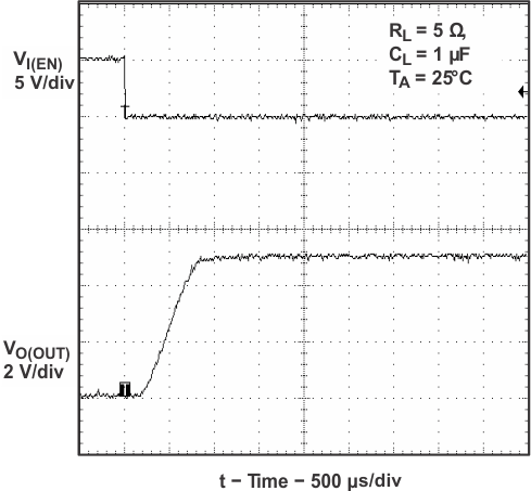 TPS2062-Q1 TPS2065-Q1 ondl_ris_tm_lvsa01.gif