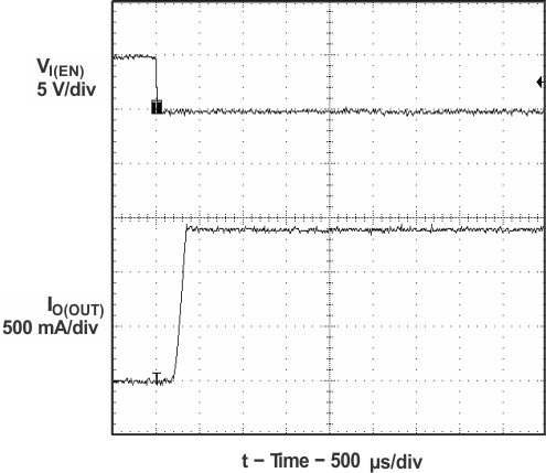 TPS2062-Q1 TPS2065-Q1 sh-cir_to_sh_lvsa01.gif