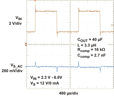 TPS61086 linet_2.3v-6v-0ma_slvsa05.gif