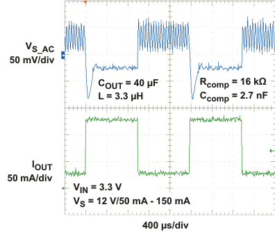 TPS61086 lt_pfm_50ma-150ma_slvsa05.gif