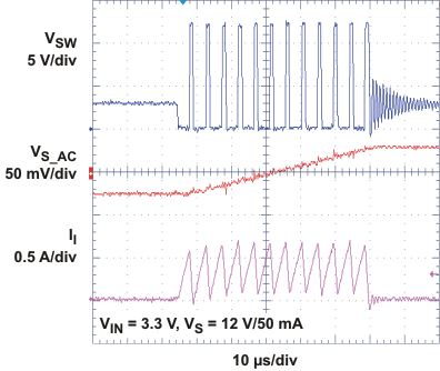 TPS61086 pfm1_vout_50ma_slvsa05.gif