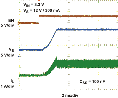 TPS61086 soft_start_slvsa05.gif