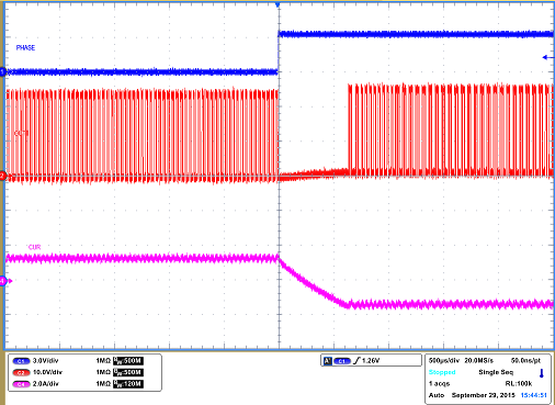 DRV8828 DRV8828_Direction_Change.png