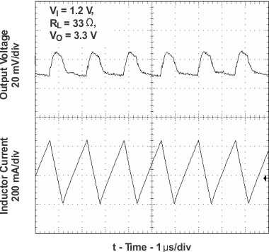 vo25_cm_plot_SLVSA31.gif