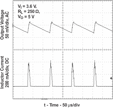 vo2_pm_plot_SLVSA31.gif