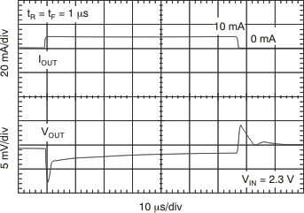 TLV70012A-Q1 TLV70025-Q1 TLV70030-Q1 TLV70033-Q1 tc_load_tr_10_lvsa00.gif