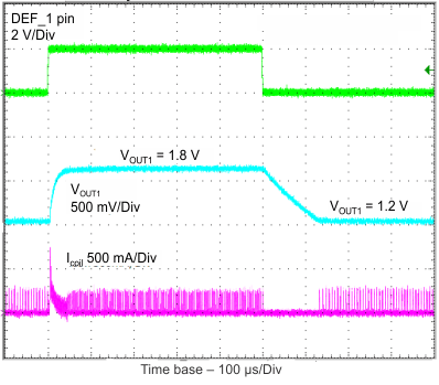 TPS62400-Q1 TPS62402-Q1 TPS62404-Q1 TPS62405-Q1 def1_vo_lvsa67.gif