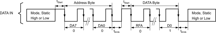 TPS62400-Q1 TPS62402-Q1 TPS62404-Q1 TPS62405-Q1 es_proto_slvsa67.gif