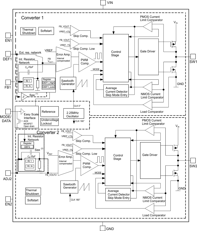 TPS62400-Q1 TPS62402-Q1 TPS62404-Q1 TPS62405-Q1 fbd_slvsa67.gif