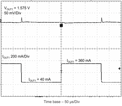 TPS62400-Q1 TPS62402-Q1 TPS62404-Q1 TPS62405-Q1 ld_trns2_slvsa67.gif