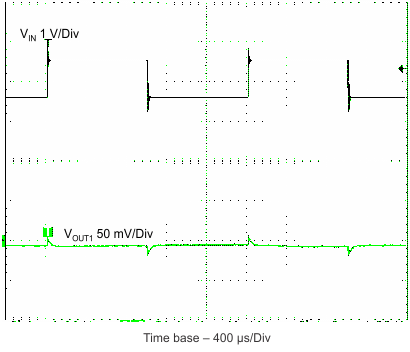 TPS62400-Q1 TPS62402-Q1 TPS62404-Q1 TPS62405-Q1 line_trn_slvsa67.gif