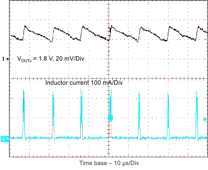 TPS62400-Q1 TPS62402-Q1 TPS62404-Q1 TPS62405-Q1 ll_vo_slvsa67.gif