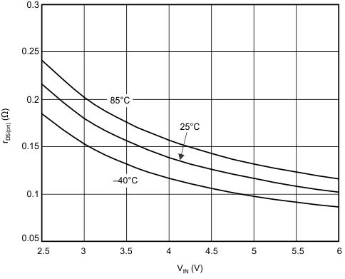 TPS62400-Q1 TPS62402-Q1 TPS62404-Q1 TPS62405-Q1 nmos_vi_slvsa67.gif