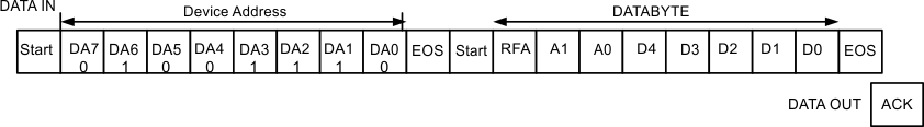 TPS62400-Q1 TPS62402-Q1 TPS62404-Q1 TPS62405-Q1 reg_ovr_vw_slvsa67.gif