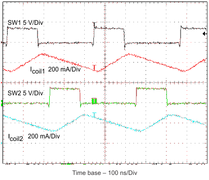 TPS62400-Q1 TPS62402-Q1 TPS62404-Q1 TPS62405-Q1 typ_opr3_slvsa67.gif