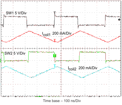 TPS62400-Q1 TPS62402-Q1 TPS62404-Q1 TPS62405-Q1 typ_opr_slvsa67.gif