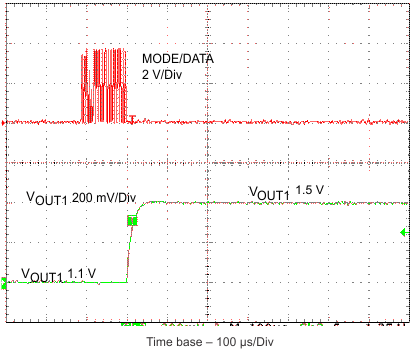 TPS62400-Q1 TPS62402-Q1 TPS62404-Q1 TPS62405-Q1 vo_easy_sel_slvsa67.gif